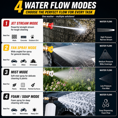 PowerJet Pro High-Pressure Gun Washer